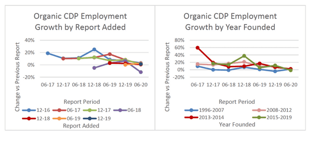 cdpindustry update 202007 17