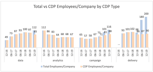 cdpindustry update 202001 01 08