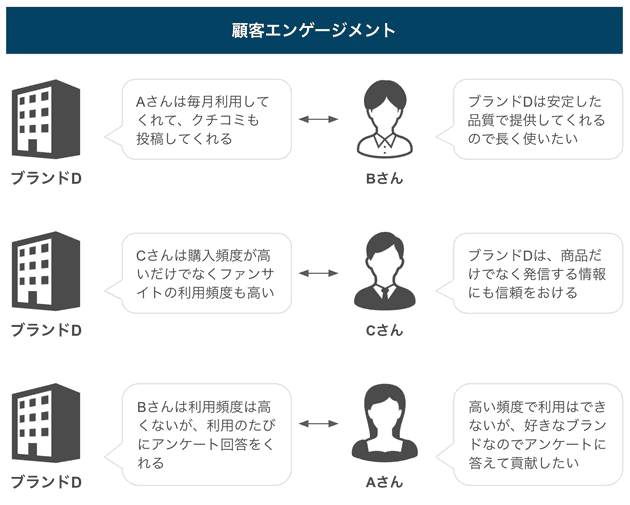 customer engagement 03