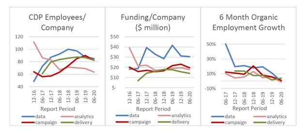 cdpindustry update 202007 06