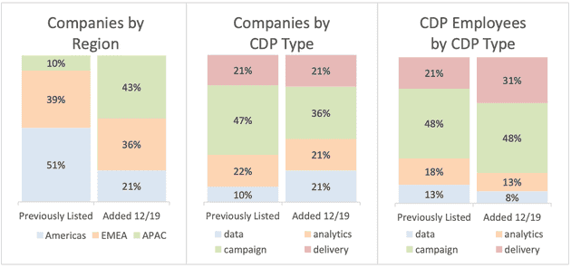 cdpindustry update 202001 01 03