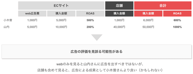 kgi kpi 05