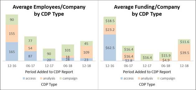 cdpindustry update 201901 07