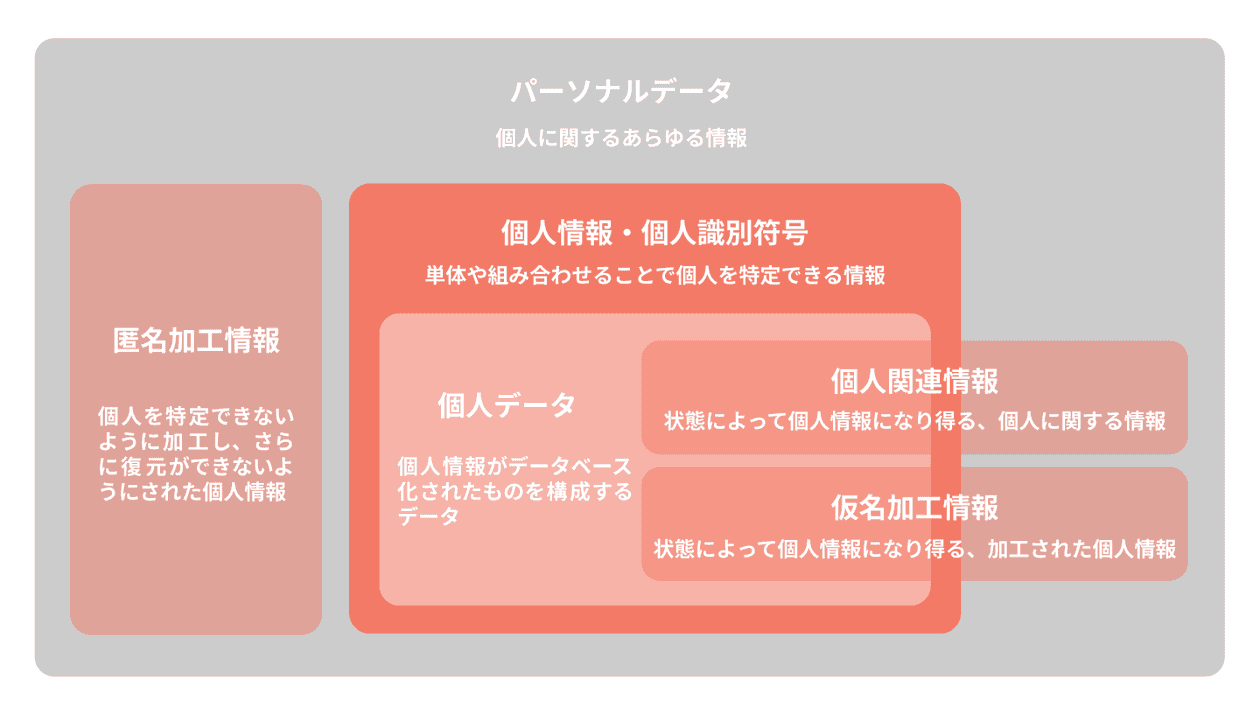 CDPとCMPの違いとは？同意管理との関係性と選び方を詳しく解説 | DX BLOG