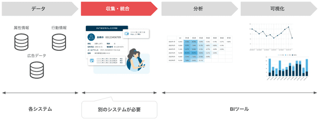 customer rank 01