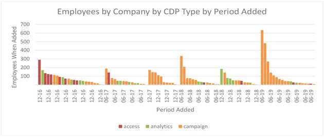 cdpindustry update 201907 07