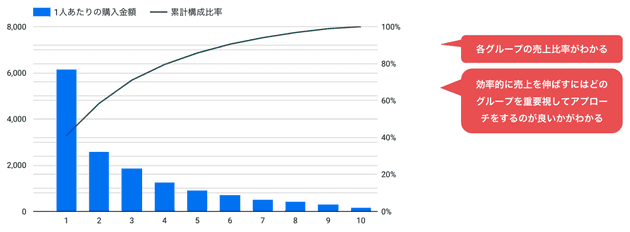 customer data analysis 07