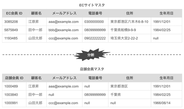 data cleansing name identification 02