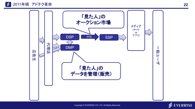 ad knowledge 01 08