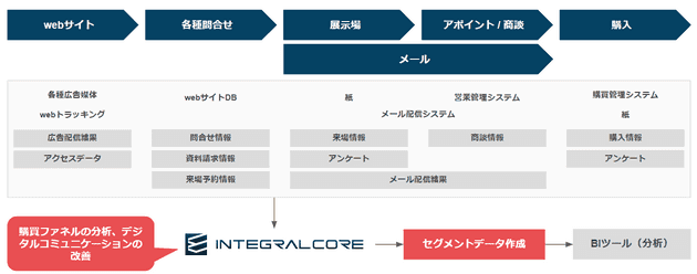 real estate data utilization 01