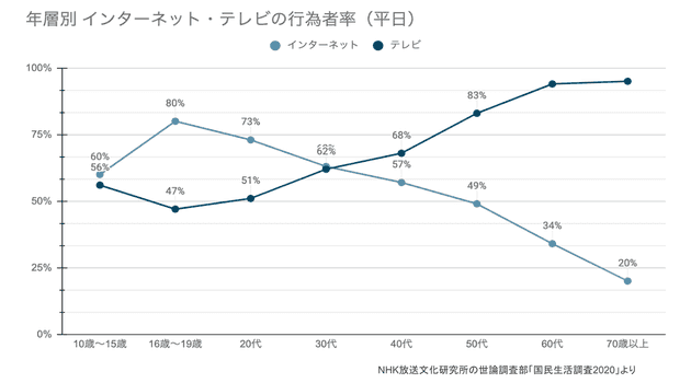 tv data utilization 02