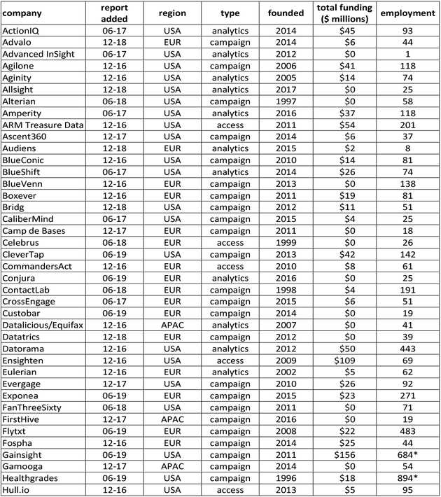 cdpindustry update 201907 21