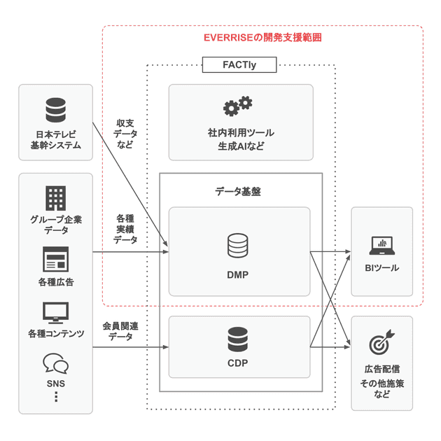 data infrastructure redesign 01