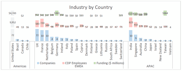 cdpindustry update 202207 11