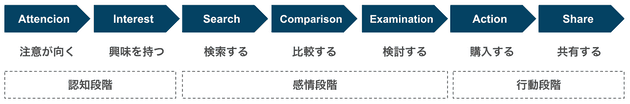 lead nurturing 02