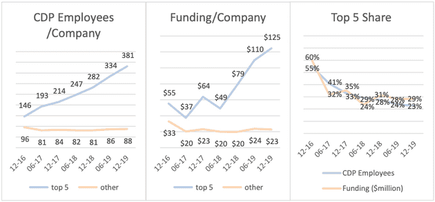 cdpindustry update 202001 02 09