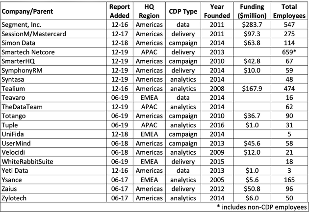 cdpindustry update 202001 02 19