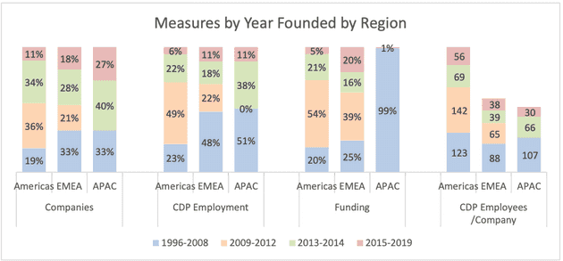 cdpindustry update 202001 02 16