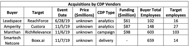 cdpindustry update 202001 02 05