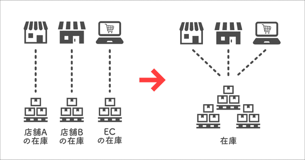 apparel data utilization 02