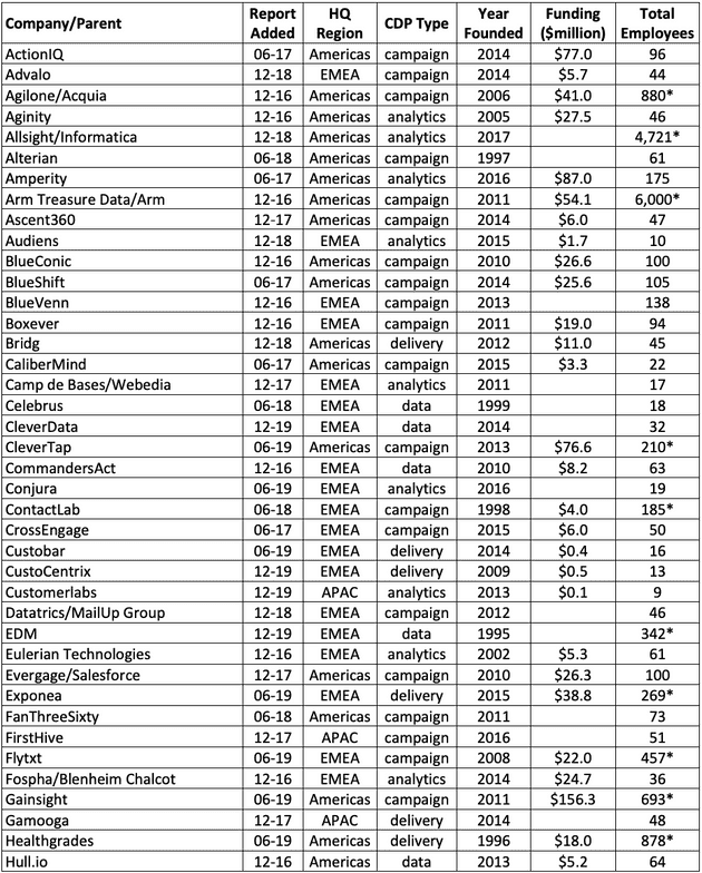 cdpindustry update 202001 02 17