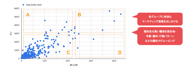 customer data analysis 05