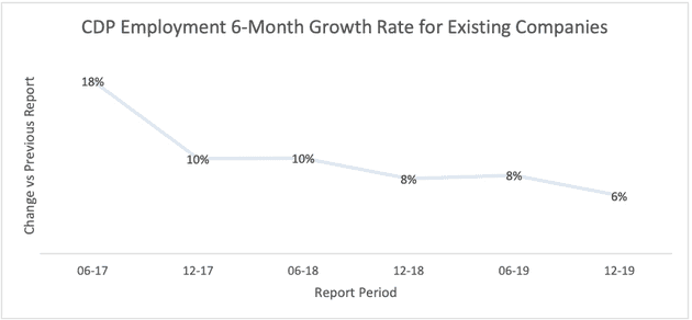 cdpindustry update 202001 01 09