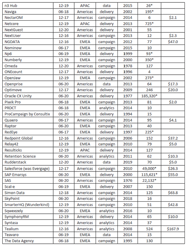 cdpindustry update 202101 19