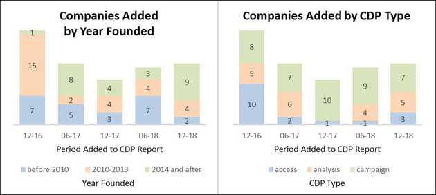 cdpindustry update 201901 03