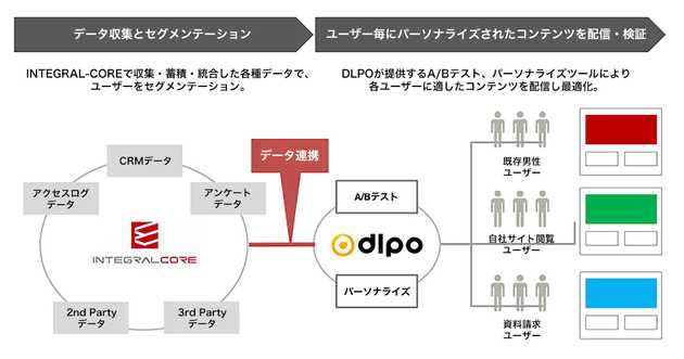 cdp cooperation 03