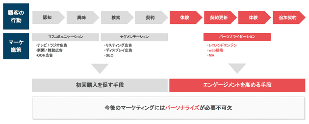 marketing customer understanding 01