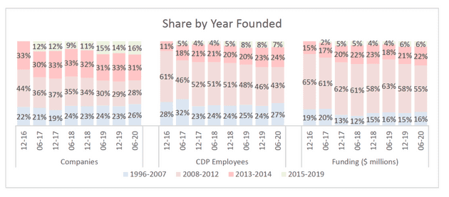 cdpindustry update 202007 13