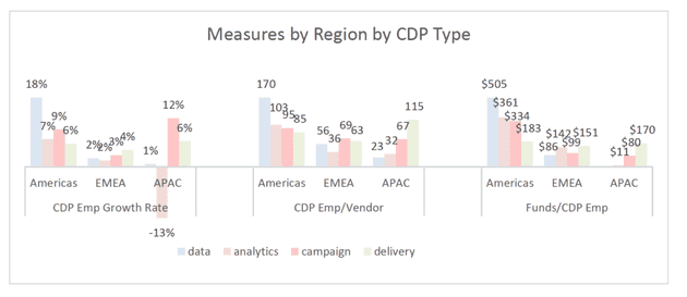 cdpindustry update 202007 10