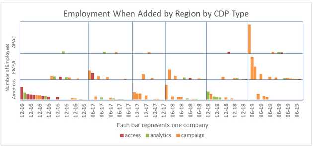 cdpindustry update 201907 20