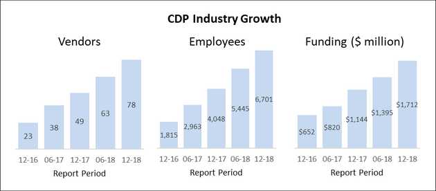 cdpindustry update 201901 01