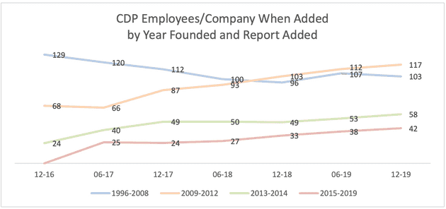 cdpindustry update 202001 01 05