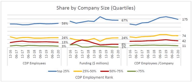 cdpindustry update 202101 12