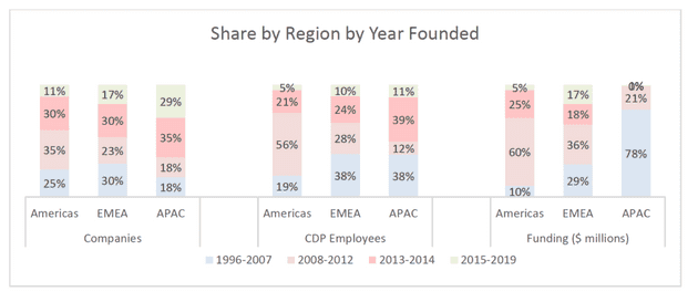 cdpindustry update 202007 15