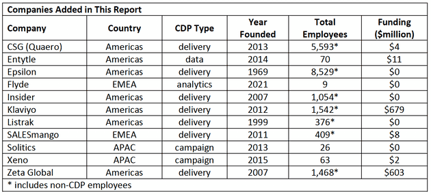 cdpindustry update 202207 04