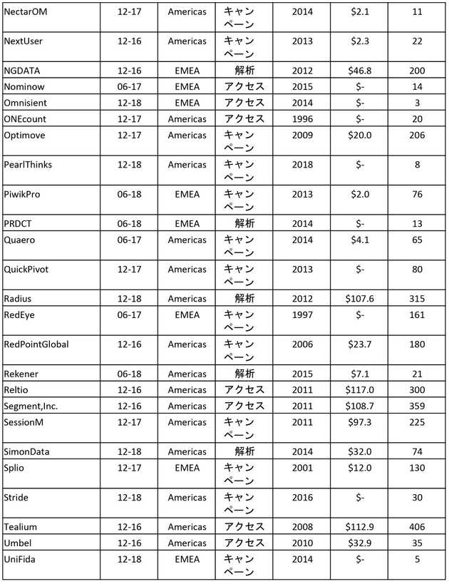 cdpindustry update 201901 21