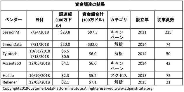 cdpindustry update 201901 11