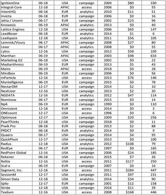 cdpindustry update 201907 22