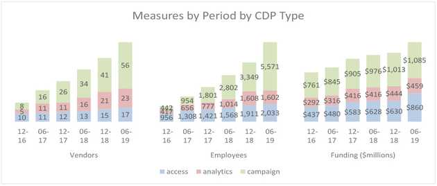 cdpindustry update 201907 05