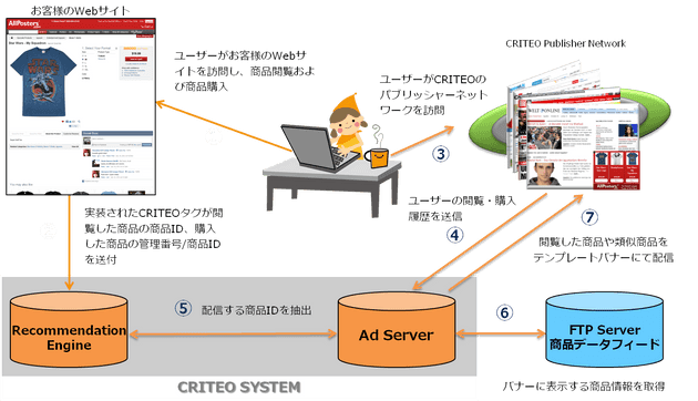 criteo 02