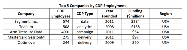 cdpindustry update 202007 22