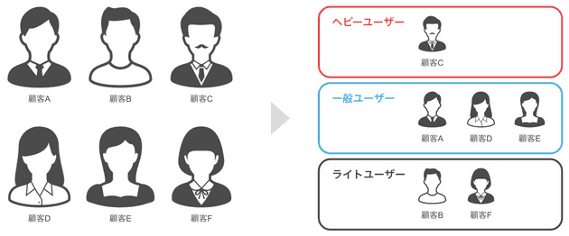 customer data analysis 02