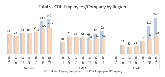 cdpindustry update 202001 02 13