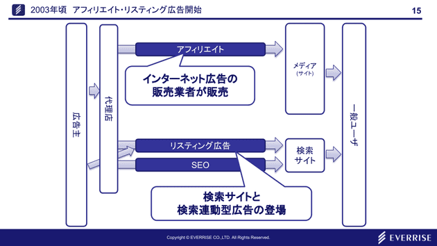 ad knowledge 01 04