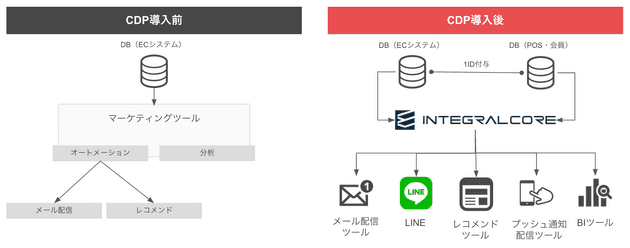 ec data utilization 02