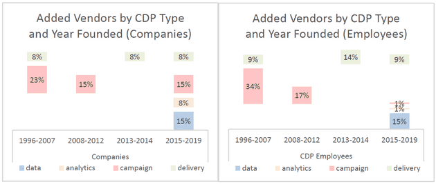 cdpindustry update 202101 04